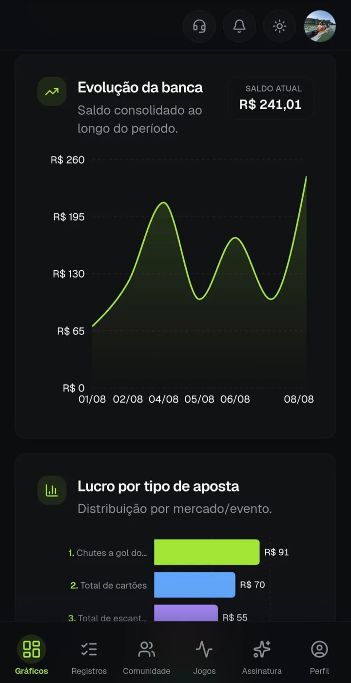 Tela de gráficos no app TipGestor, com lucro por dia e distribuição do volume apostado